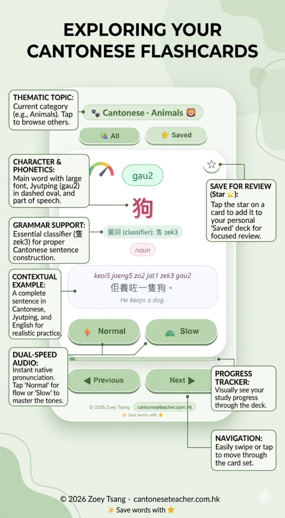 Cantonese learning illustration